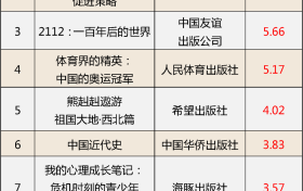 這些少兒圖書教輔材料不合格，快看看家中有沒(méi)有縮略圖