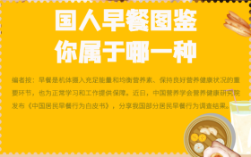國人早餐圖鑒 你屬于哪一種？縮略圖