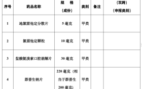 最新公告！不再需要處方！縮略圖