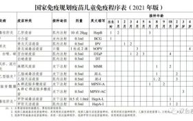 學(xué)生家長(zhǎng)速看！漢中2地開(kāi)始查驗(yàn)…縮略圖