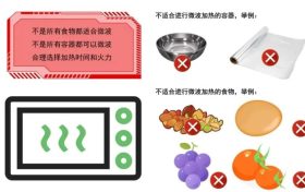 微波爐加熱食物對人體健康有影響嗎？縮略圖
