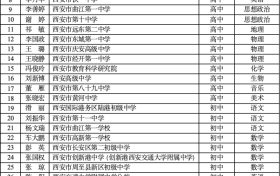 省級名單公布！有你認識的老師嗎？縮略圖