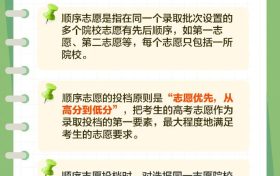 平行志愿和順序志愿區(qū)別在哪？高考志愿填報技巧→縮略圖