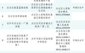 @漢中人，游泳場所黑白名單公布→縮略圖