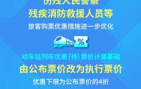 最低4折！明天起，這些人買火車票更便宜縮略圖