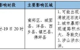 大到暴雨、累計(jì)量大、雨區(qū)重疊度高！漢中發(fā)布重要天氣預(yù)報(bào)！縮略圖